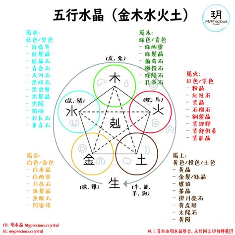 五行缺金水水晶